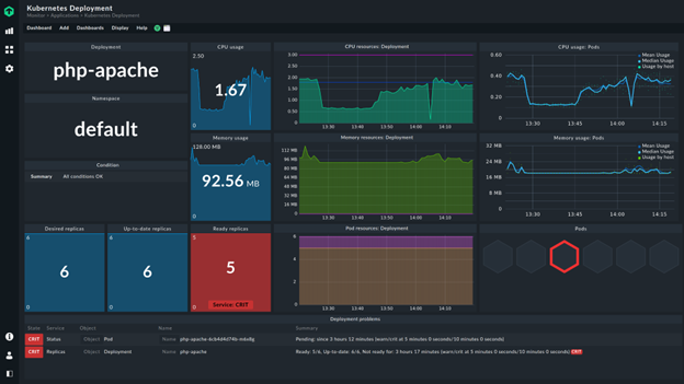 checkmk-kubernetes-monitoring-2