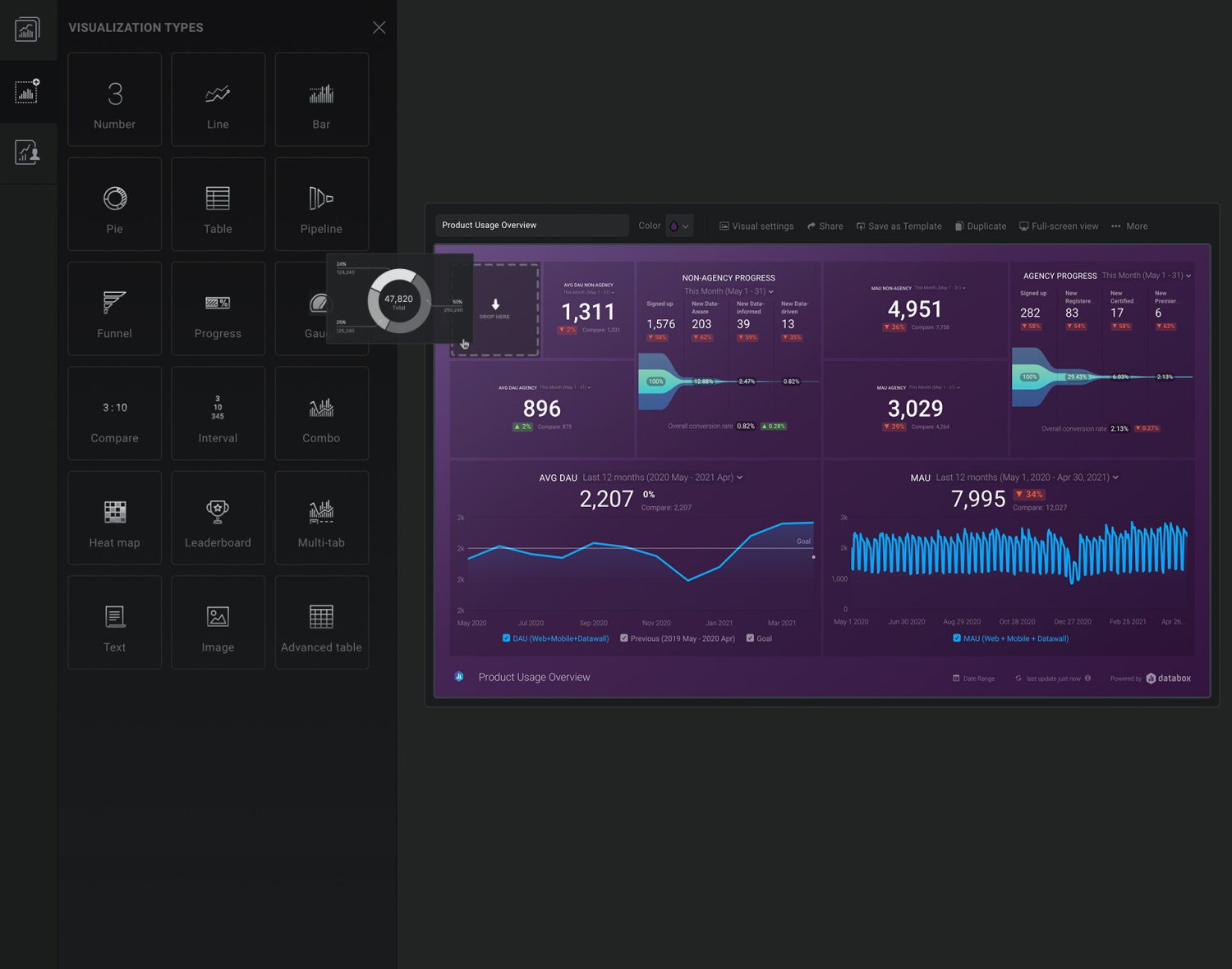 databox