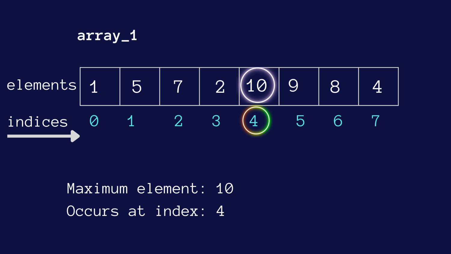 numpy-argmax