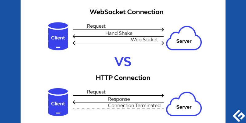 WebSocket-vs.-HTTP