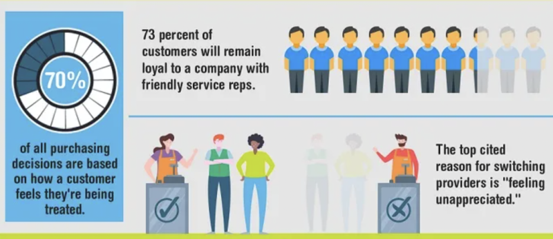 customer-loyalty-statistics