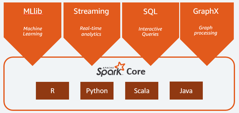 what-is-apache-spark.b3a3099296936df595d9a7d3610f1a77ff0749df