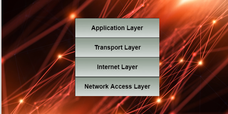 TCPIP-All-About-The-Four-Layers-1