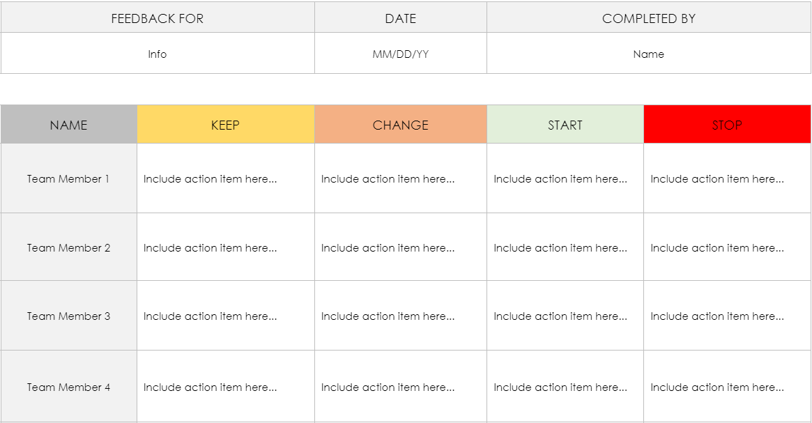 Team Performance retrospective review matrix