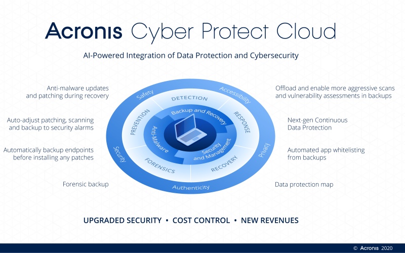 cyber-protect-cloud