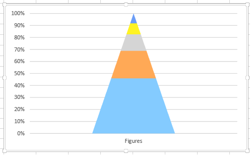 step6-funnelchart