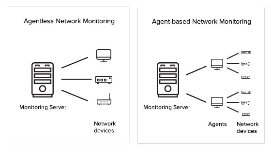 agentlessmonitoring