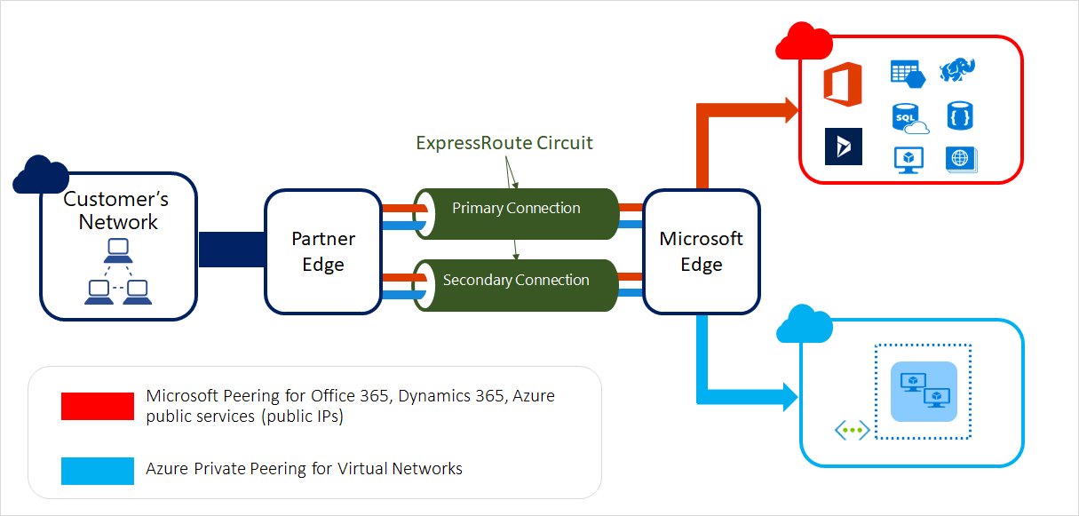 expressroute-connection-overview-1