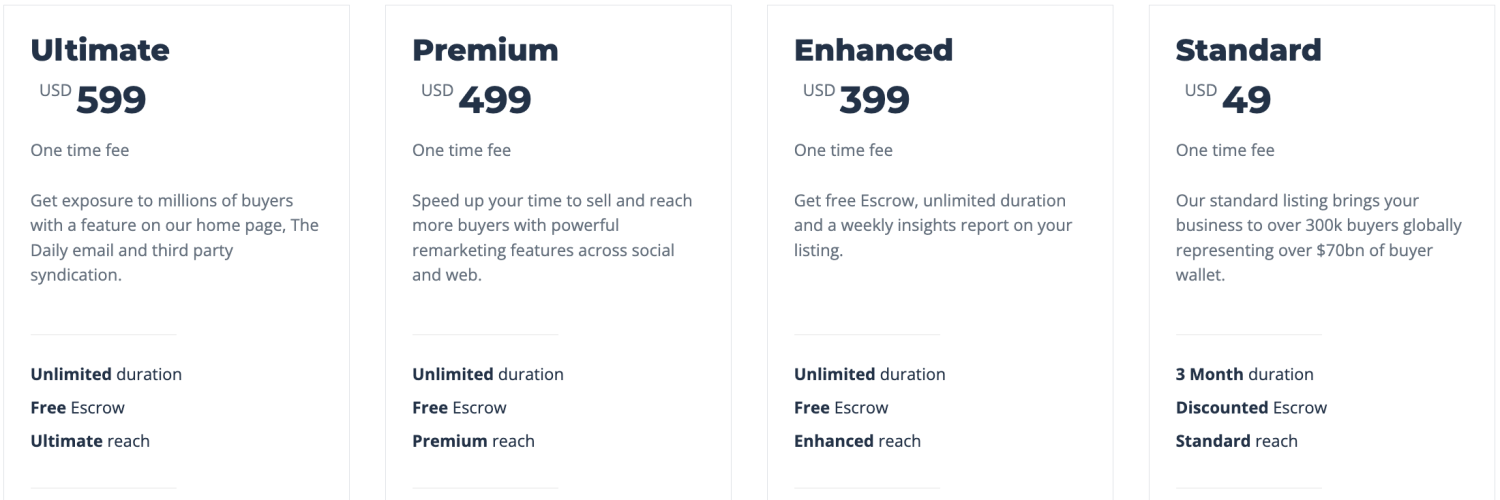 Flippa Pricing Model