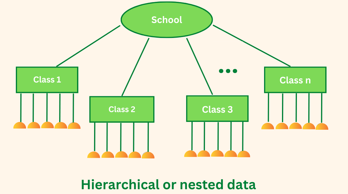 When-should-you-use-Multilevel-Modeling