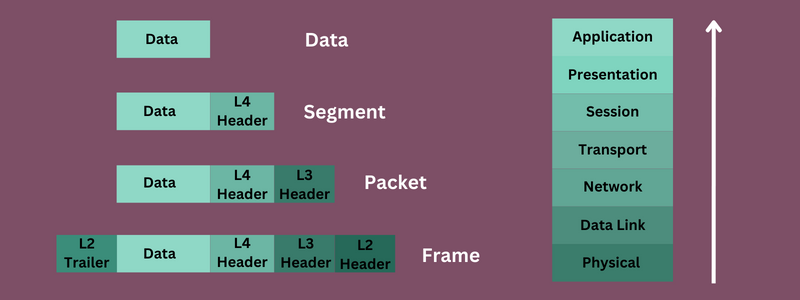 how-deencapsulation-work