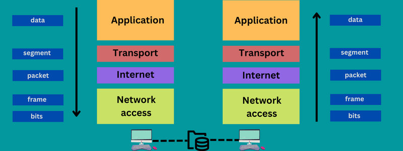 pd-in-osi-model