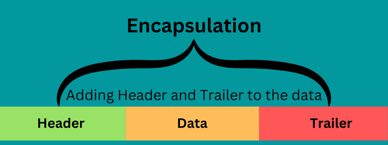 what-is-encapsulation