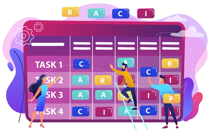 Benefits-of-RACI-Charts