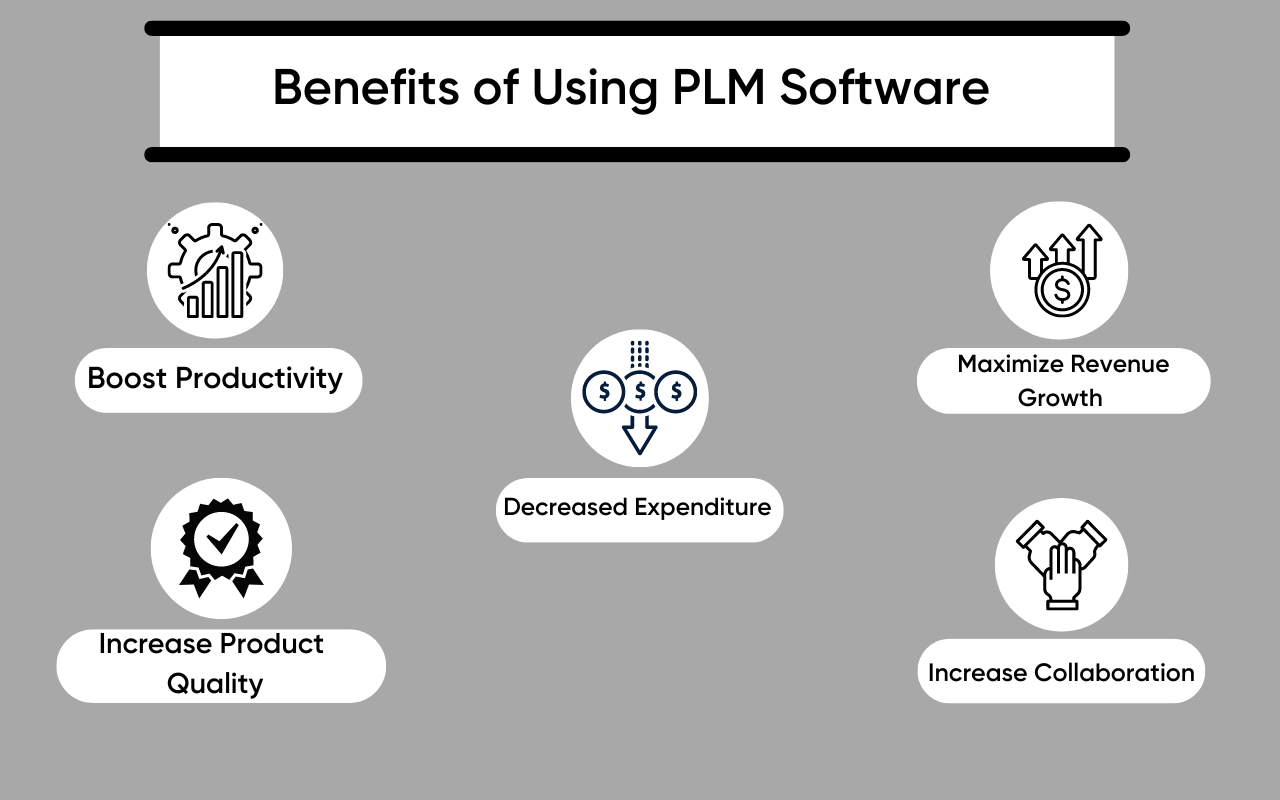 Benefits-of-Using-PLM-Software