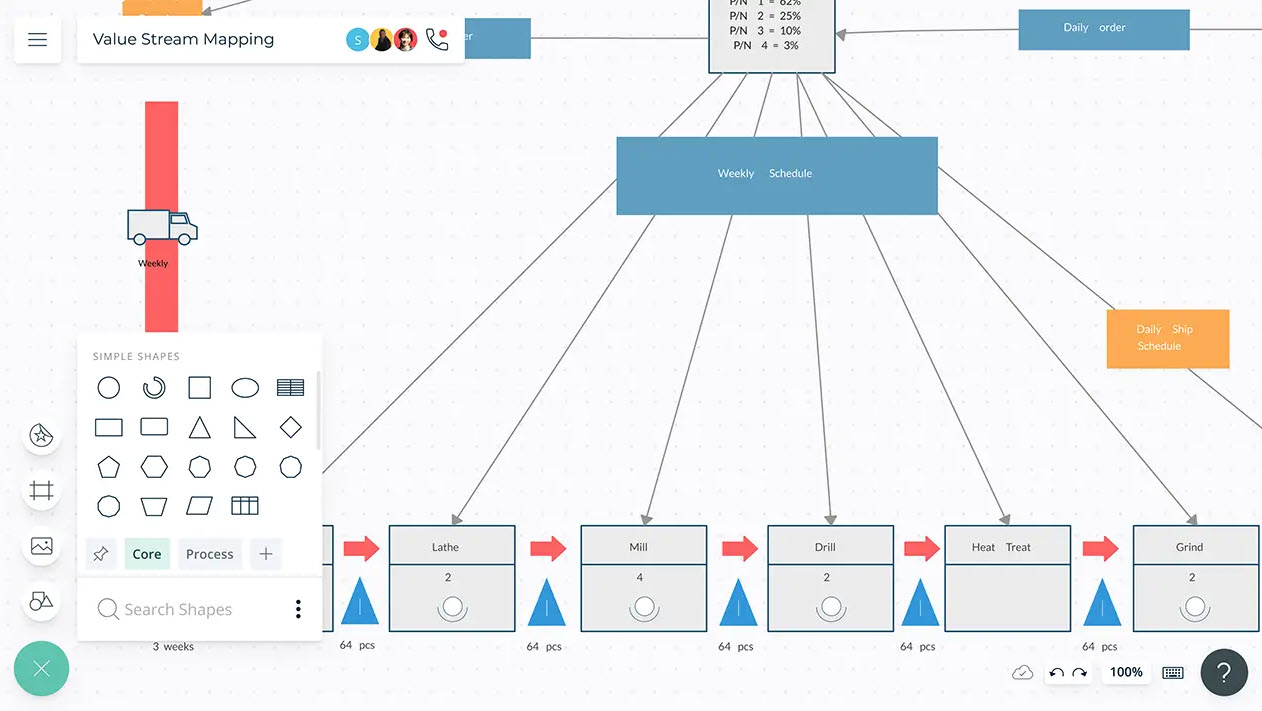 Creately-VSM-tool