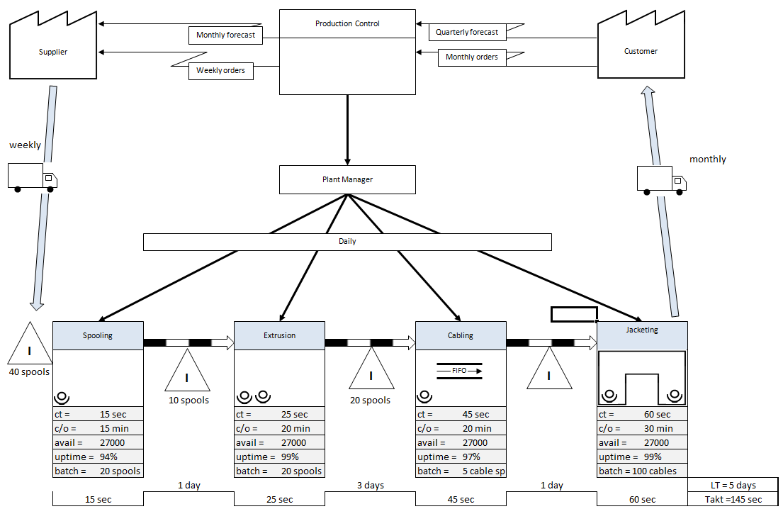 FlowBreeze-Excel-add-in-for-VSM-diagramming