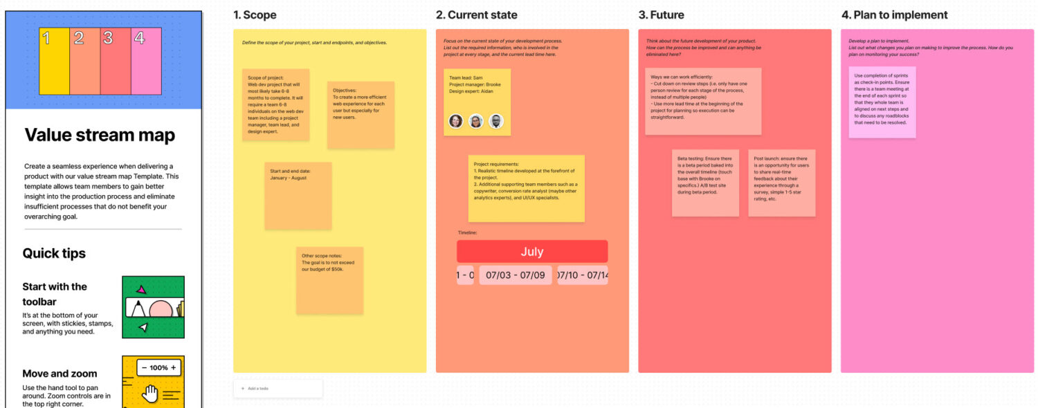 Free-Value-Stream-Mapping-Template-From-FigJam