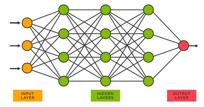 Neural-Network