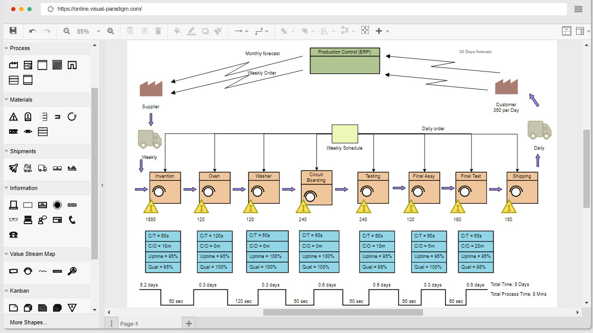 Value-Stream-Mapping-Software-Visual-Paradigm