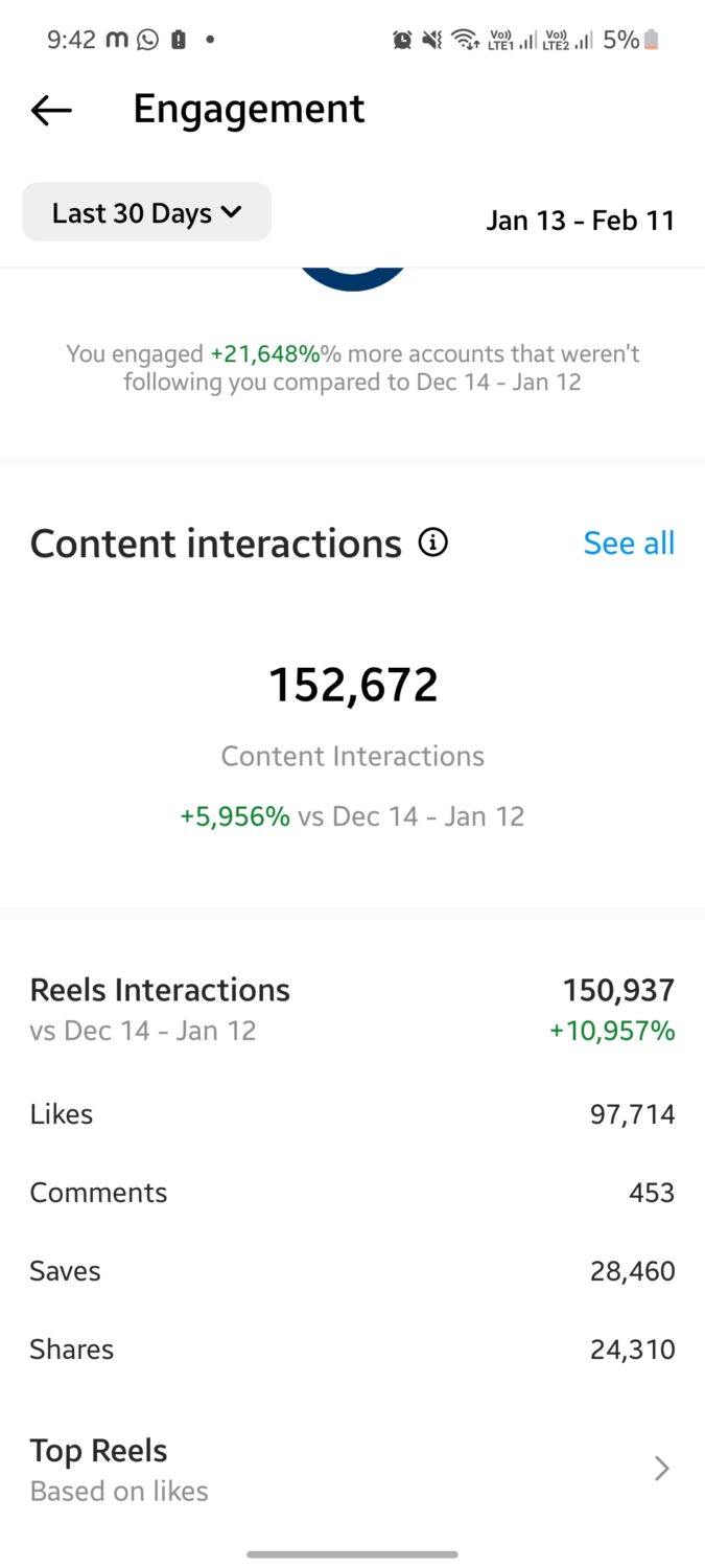 content-interactions-instagram-insights