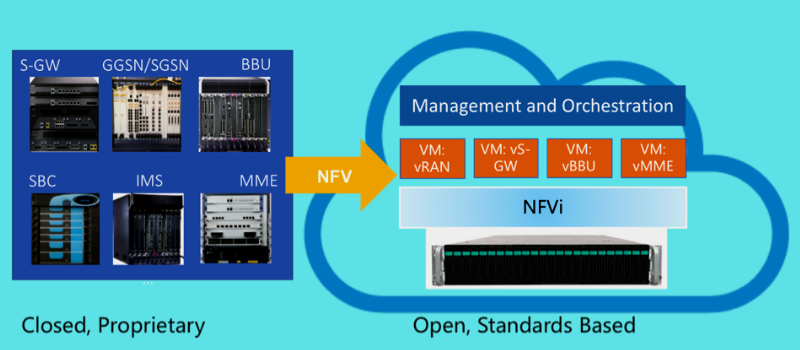 nfvi