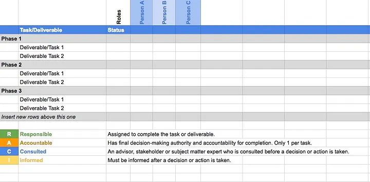 raci-chart-for-google-sheets