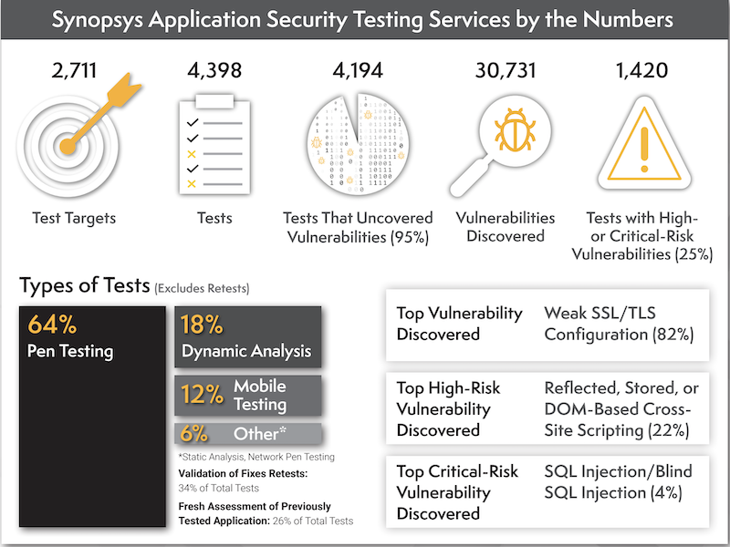 synopsys-numbers