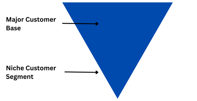 top-down-approach