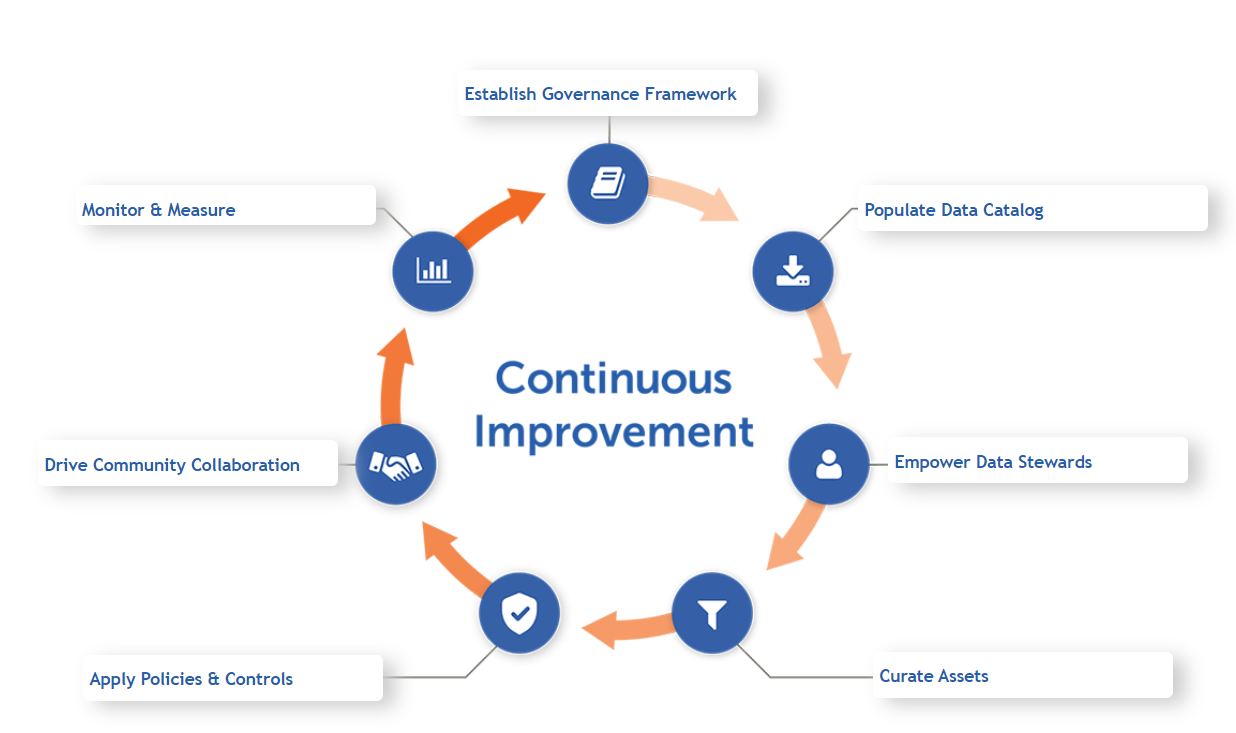 Alation-data-governance