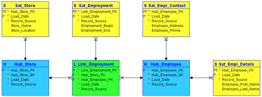 Data_Vault_Example