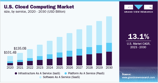 cloudcomputingmarketsize