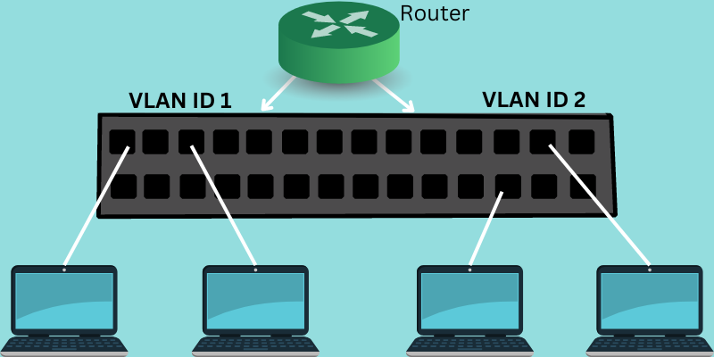 portbased-vlan