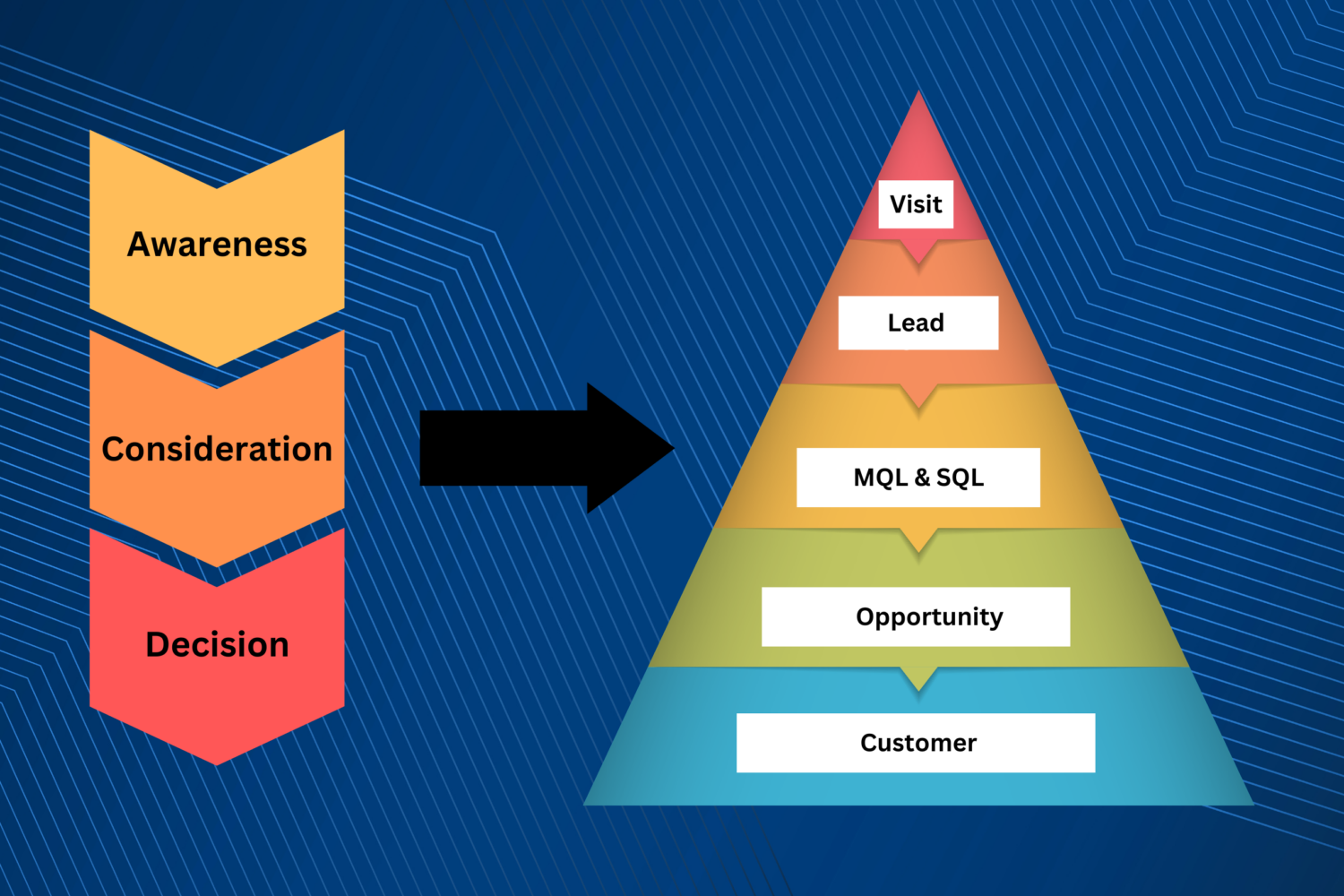 sales-funnel-1