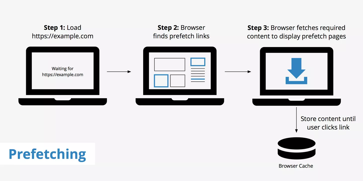 dnsprefetching