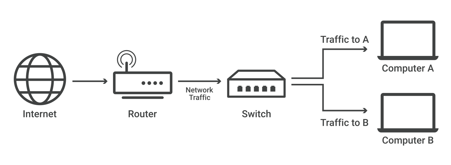 networkswitch