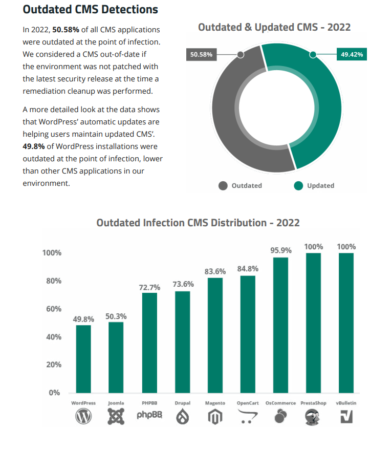 outdated-CMS