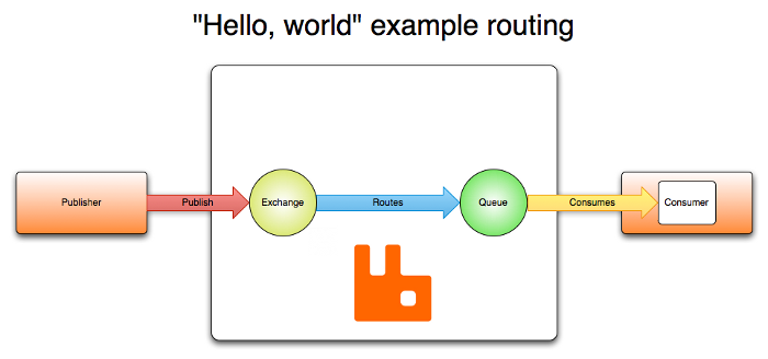 routing-1