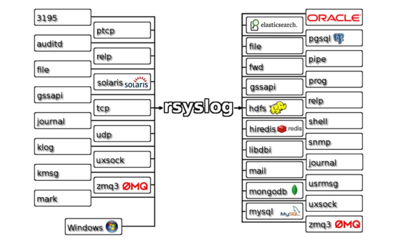 rsyslog