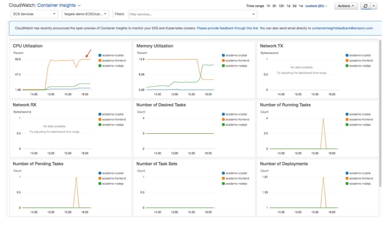 AWS-CloudWatch-Dashboard