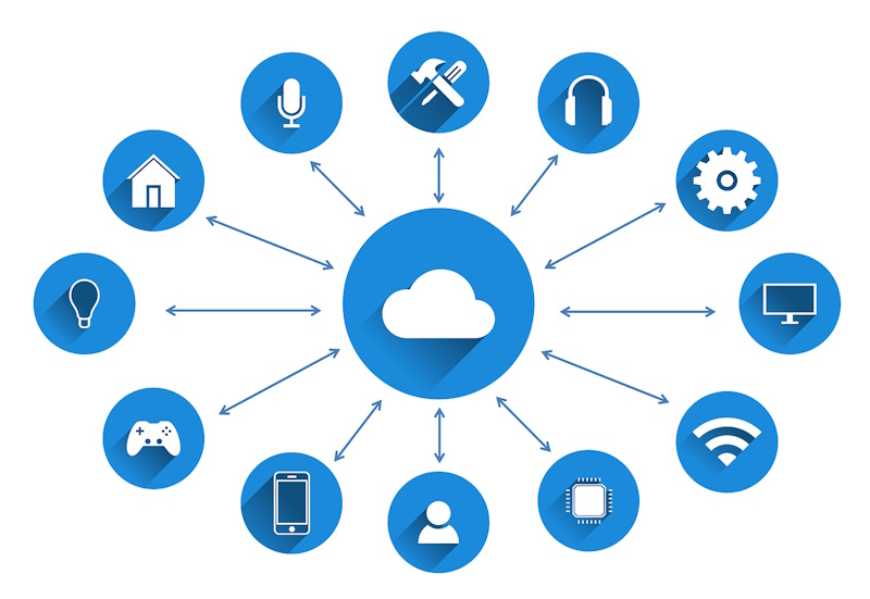 An Image of Smart Devices Connected to the Cloud