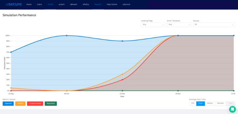 Simulation-performance-report