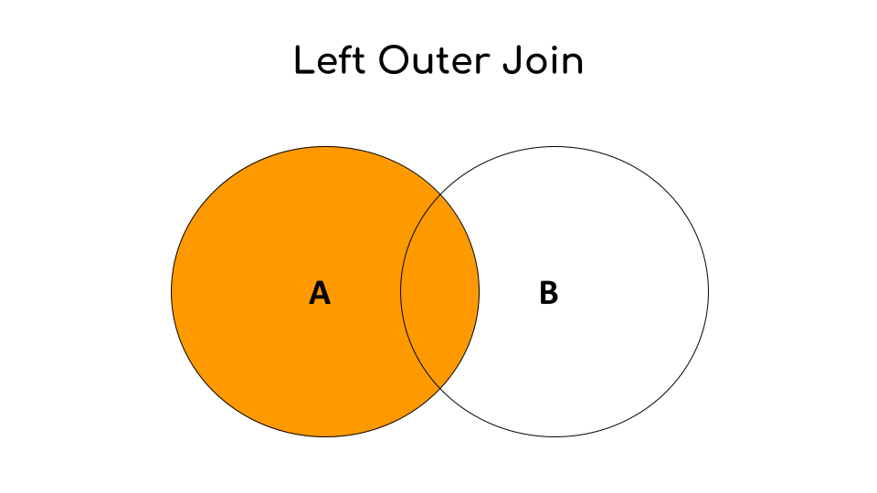 leftOuterJoin