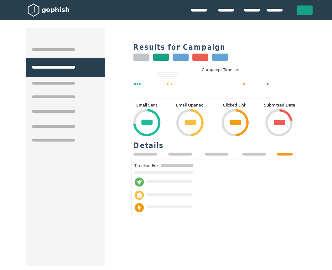 phishing-simulation-results