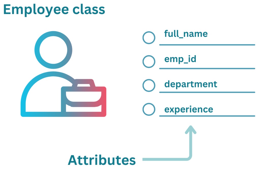 Python-Classes-and-Objects