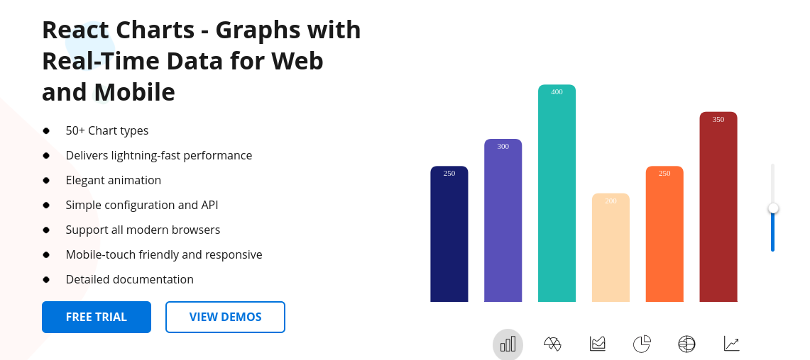 Syncfusion React Charts