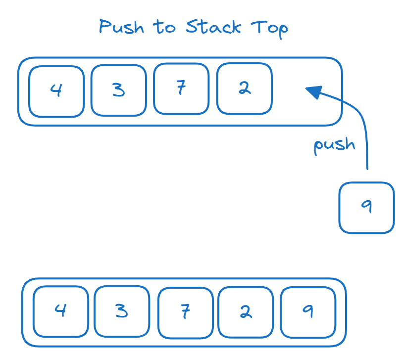 Stacks-1