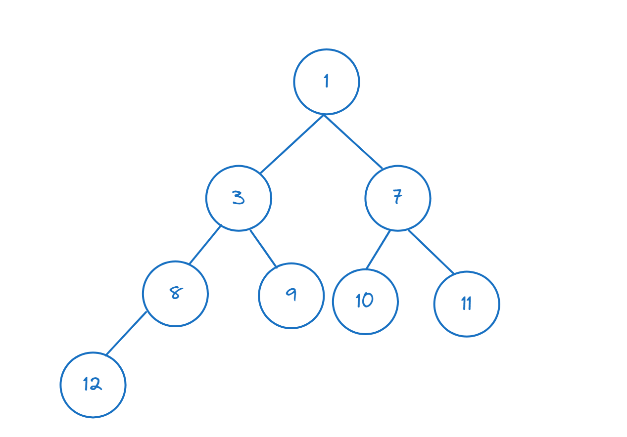 python-heap