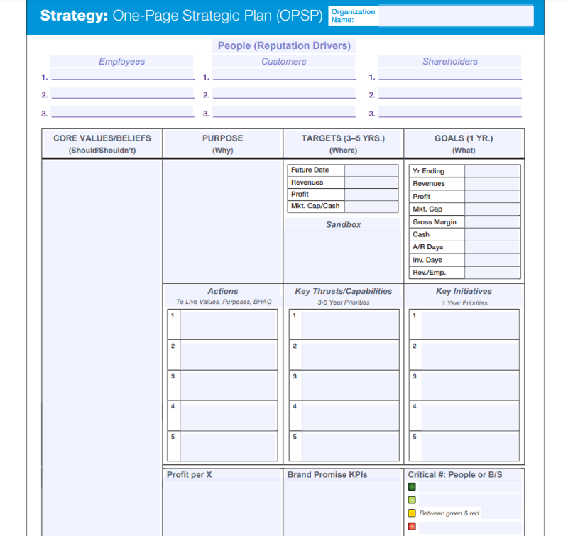 templatelabstrategicplanningtemplate