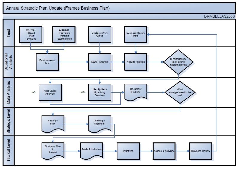 templatenetstrategicplanningtemplate